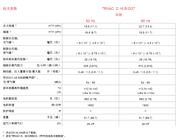 莱宝 D16B-DOT刹车液回路专用真空泵技术参数